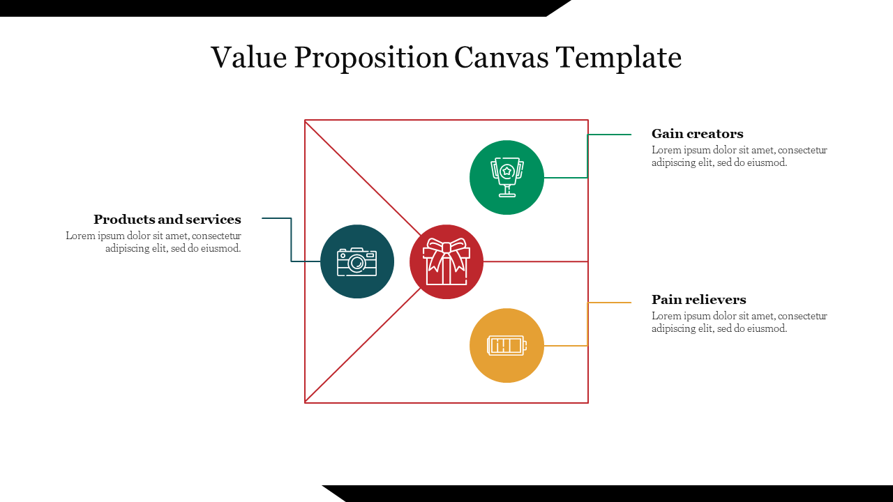 Value Proposition Canvas Template Online
